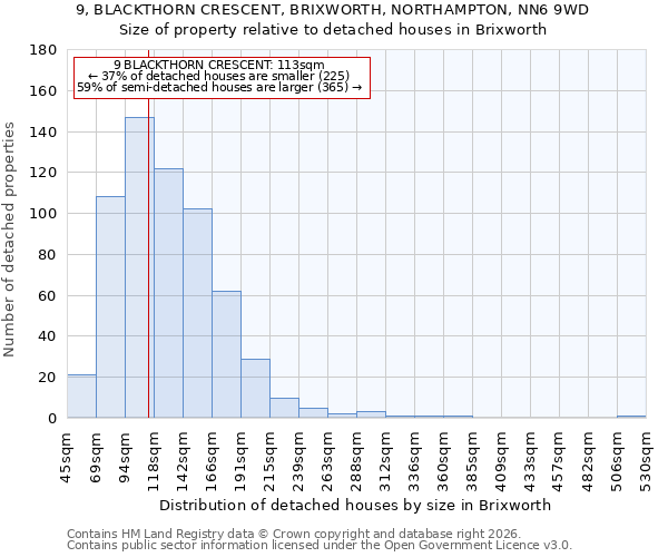 9, BLACKTHORN CRESCENT, BRIXWORTH, NORTHAMPTON, NN6 9WD: Size of property relative to detached houses in Brixworth