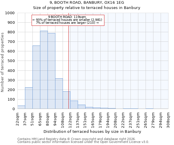 9, BOOTH ROAD, BANBURY, OX16 1EG: Size of property relative to terraced houses in Banbury