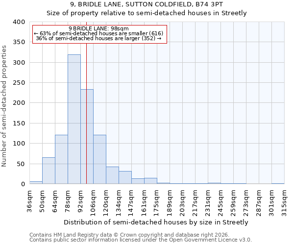 9, BRIDLE LANE, SUTTON COLDFIELD, B74 3PT: Size of property relative to semi-detached houses in Streetly