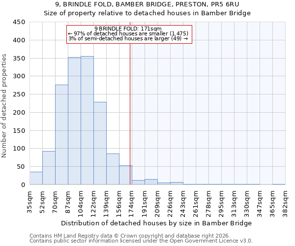 9, BRINDLE FOLD, BAMBER BRIDGE, PRESTON, PR5 6RU: Size of property relative to detached houses in Bamber Bridge