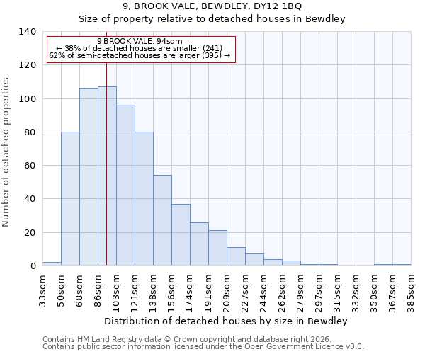 9, BROOK VALE, BEWDLEY, DY12 1BQ: Size of property relative to detached houses in Bewdley