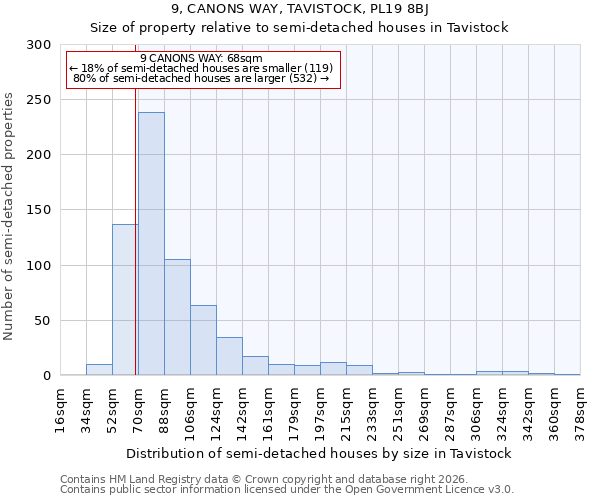9, CANONS WAY, TAVISTOCK, PL19 8BJ: Size of property relative to semi-detached houses in Tavistock