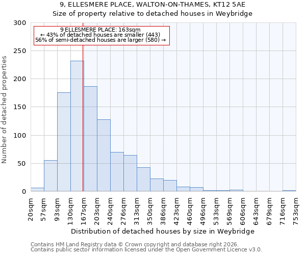 9, ELLESMERE PLACE, WALTON-ON-THAMES, KT12 5AE: Size of property relative to detached houses in Weybridge