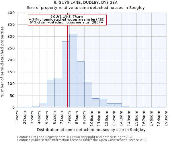 9, GUYS LANE, DUDLEY, DY3 2SA: Size of property relative to semi-detached houses in Sedgley