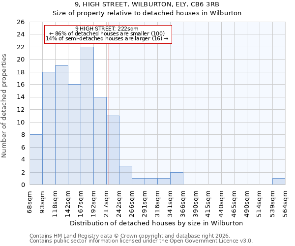9, HIGH STREET, WILBURTON, ELY, CB6 3RB: Size of property relative to detached houses in Wilburton