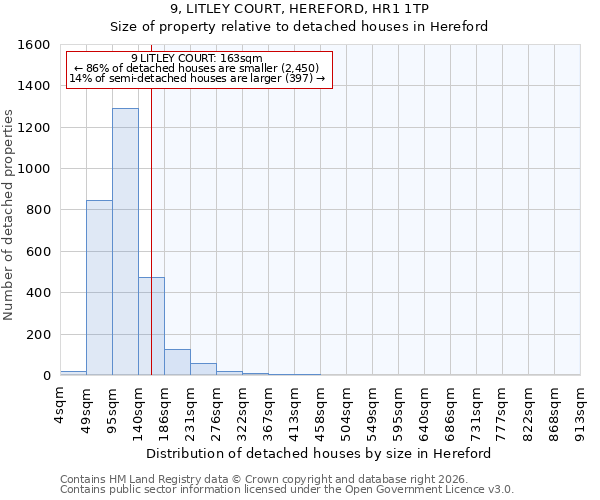 9, LITLEY COURT, HEREFORD, HR1 1TP: Size of property relative to detached houses in Hereford