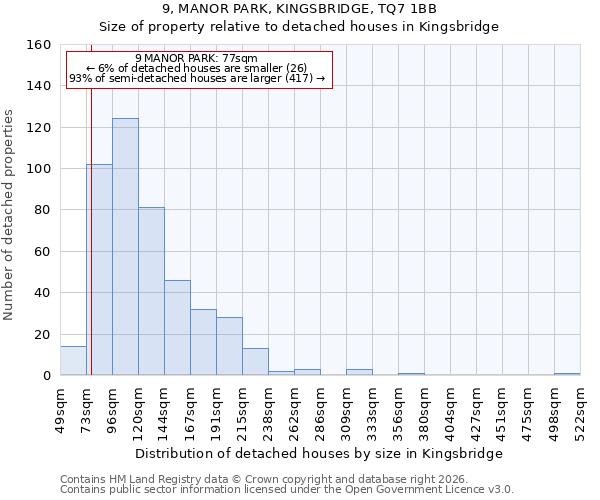 9, MANOR PARK, KINGSBRIDGE, TQ7 1BB: Size of property relative to detached houses in Kingsbridge