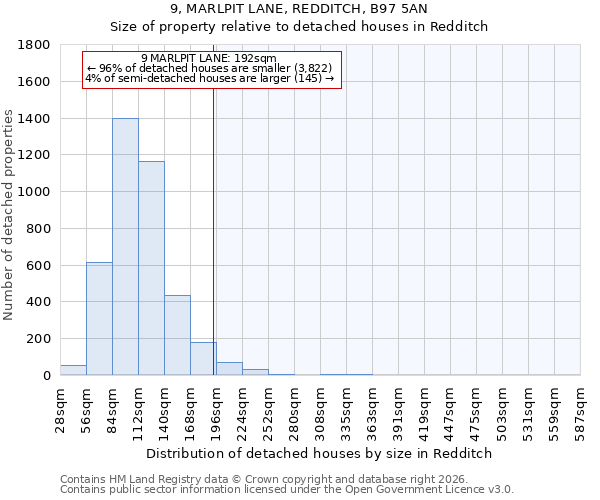 9, MARLPIT LANE, REDDITCH, B97 5AN: Size of property relative to detached houses in Redditch