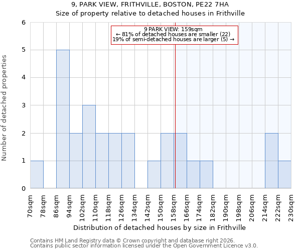 9, PARK VIEW, FRITHVILLE, BOSTON, PE22 7HA: Size of property relative to detached houses in Frithville