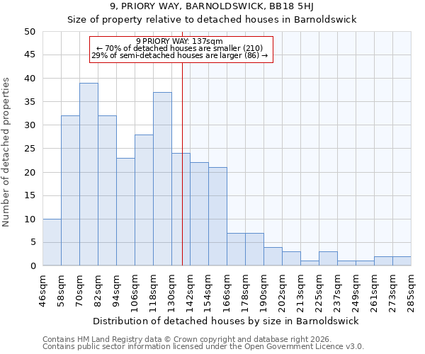 9, PRIORY WAY, BARNOLDSWICK, BB18 5HJ: Size of property relative to detached houses in Barnoldswick