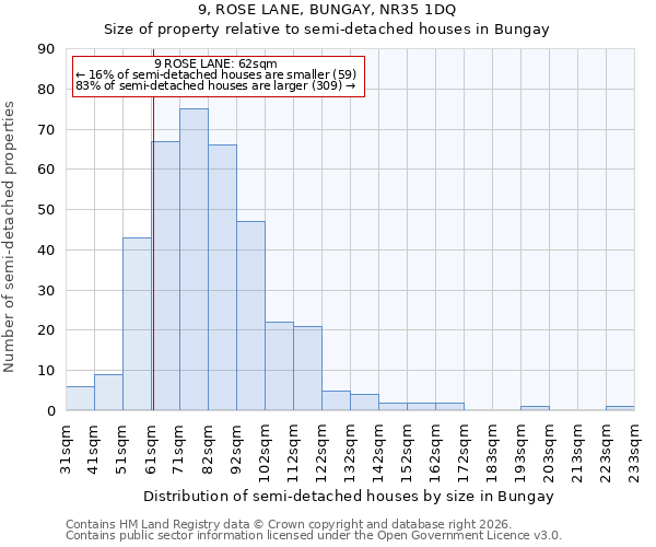 9, ROSE LANE, BUNGAY, NR35 1DQ: Size of property relative to semi-detached houses in Bungay