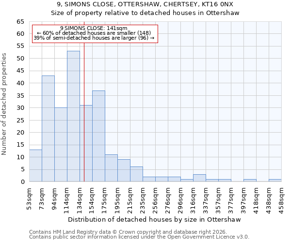9, SIMONS CLOSE, OTTERSHAW, CHERTSEY, KT16 0NX: Size of property relative to detached houses in Ottershaw