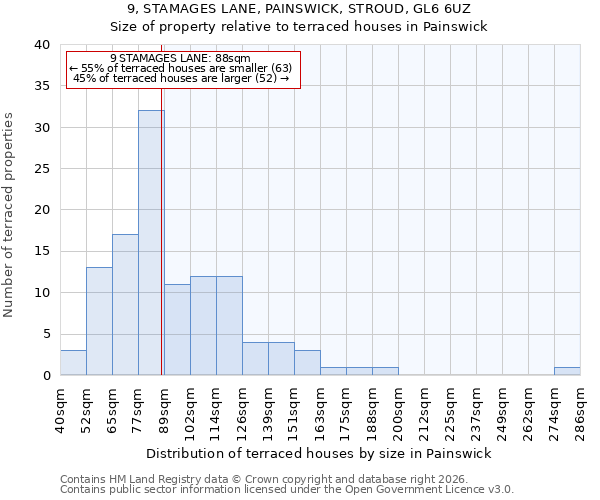 9, STAMAGES LANE, PAINSWICK, STROUD, GL6 6UZ: Size of property relative to terraced houses in Painswick