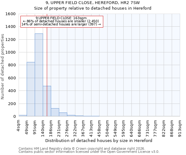 9, UPPER FIELD CLOSE, HEREFORD, HR2 7SW: Size of property relative to detached houses in Hereford