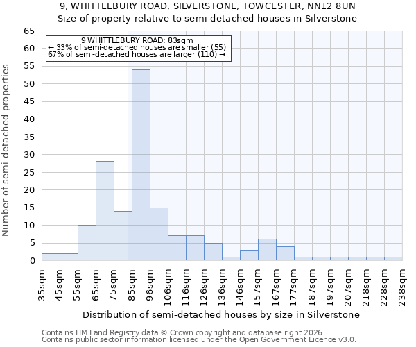 9, WHITTLEBURY ROAD, SILVERSTONE, TOWCESTER, NN12 8UN: Size of property relative to semi-detached houses in Silverstone