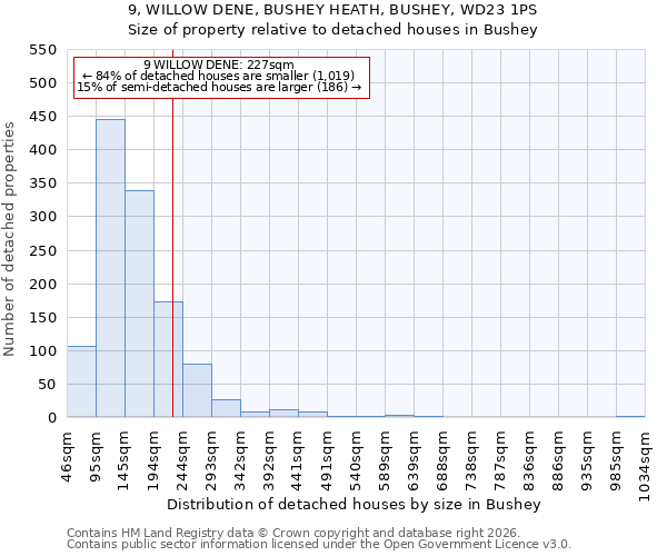 9, WILLOW DENE, BUSHEY HEATH, BUSHEY, WD23 1PS: Size of property relative to detached houses in Bushey