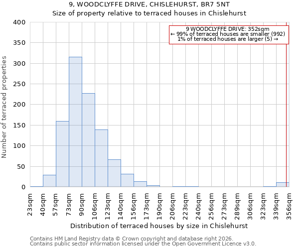 9, WOODCLYFFE DRIVE, CHISLEHURST, BR7 5NT: Size of property relative to terraced houses in Chislehurst