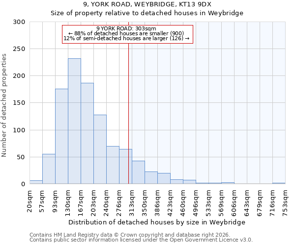 9, YORK ROAD, WEYBRIDGE, KT13 9DX: Size of property relative to detached houses in Weybridge