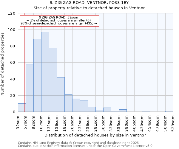 9, ZIG ZAG ROAD, VENTNOR, PO38 1BY: Size of property relative to detached houses in Ventnor