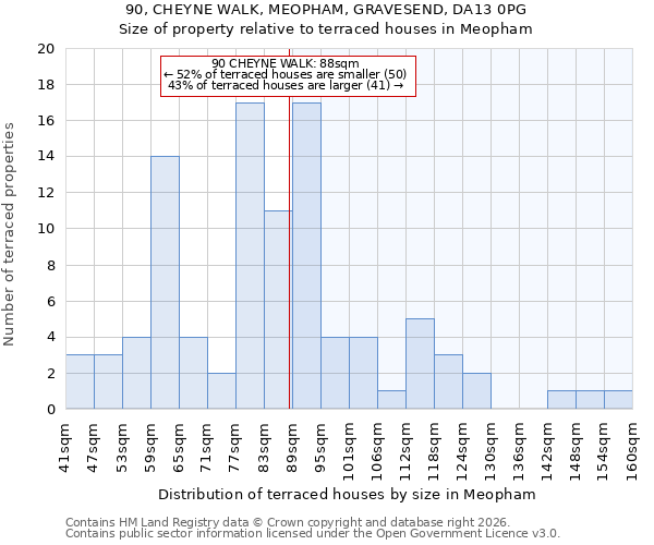 90, CHEYNE WALK, MEOPHAM, GRAVESEND, DA13 0PG: Size of property relative to terraced houses in Meopham
