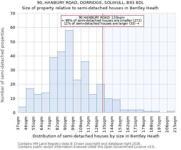 90, HANBURY ROAD, DORRIDGE, SOLIHULL, B93 8DL: Size of property relative to semi-detached houses in Bentley Heath