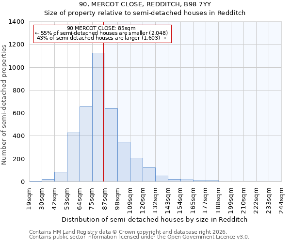 90, MERCOT CLOSE, REDDITCH, B98 7YY: Size of property relative to semi-detached houses in Redditch