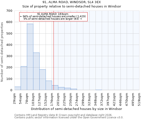 91, ALMA ROAD, WINDSOR, SL4 3EX: Size of property relative to semi-detached houses in Windsor