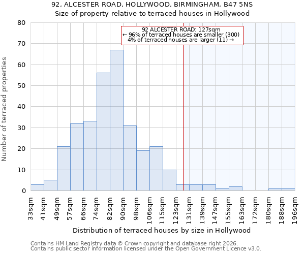 92, ALCESTER ROAD, HOLLYWOOD, BIRMINGHAM, B47 5NS: Size of property relative to terraced houses in Hollywood