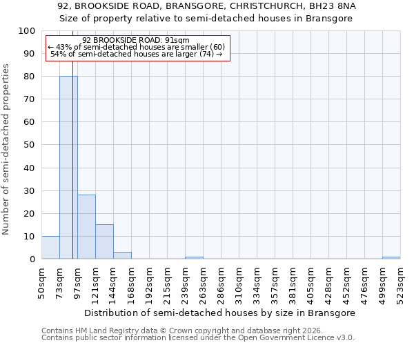 92, BROOKSIDE ROAD, BRANSGORE, CHRISTCHURCH, BH23 8NA: Size of property relative to semi-detached houses in Bransgore