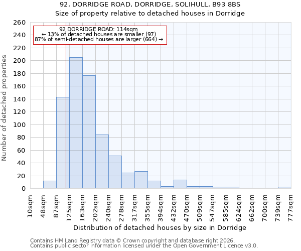 92, DORRIDGE ROAD, DORRIDGE, SOLIHULL, B93 8BS: Size of property relative to detached houses in Dorridge