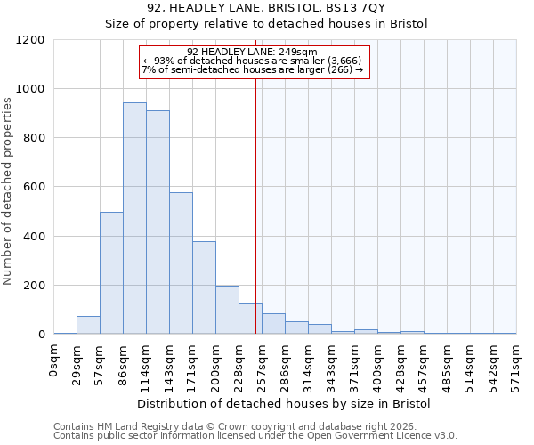 92, HEADLEY LANE, BRISTOL, BS13 7QY: Size of property relative to detached houses in Bristol