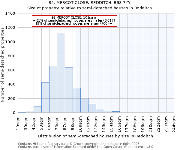 92, MERCOT CLOSE, REDDITCH, B98 7YY: Size of property relative to semi-detached houses in Redditch