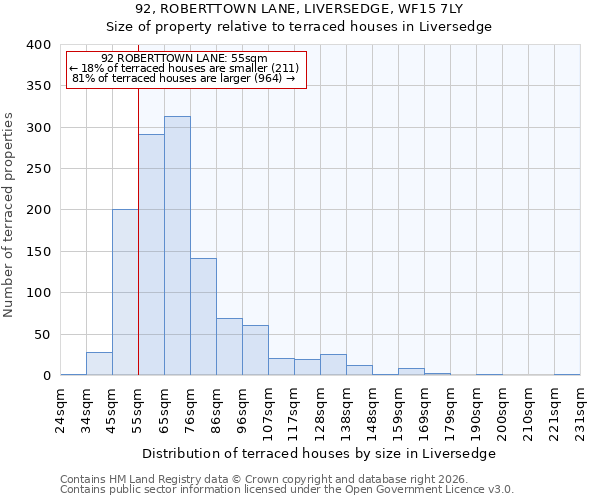 92, ROBERTTOWN LANE, LIVERSEDGE, WF15 7LY: Size of property relative to terraced houses in Liversedge