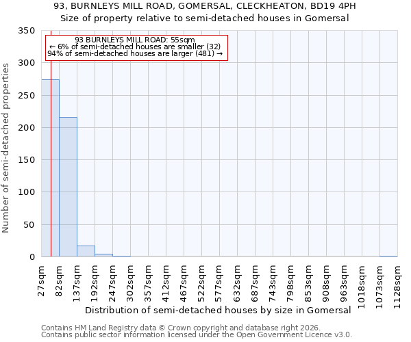 93, BURNLEYS MILL ROAD, GOMERSAL, CLECKHEATON, BD19 4PH: Size of property relative to semi-detached houses in Gomersal