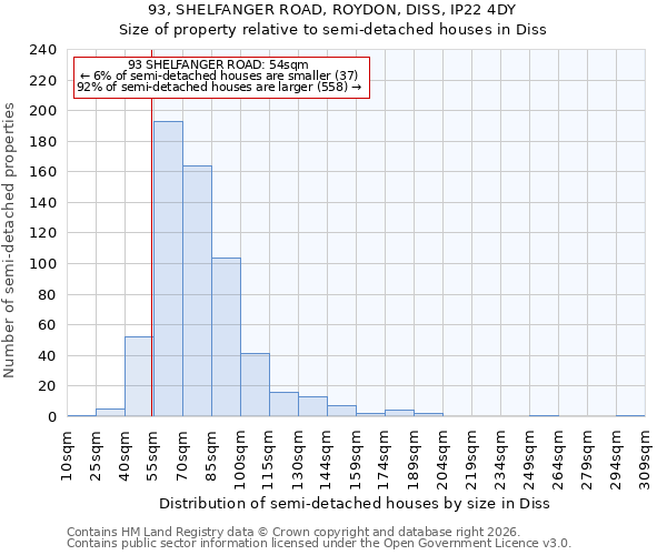 93, SHELFANGER ROAD, ROYDON, DISS, IP22 4DY: Size of property relative to semi-detached houses in Diss