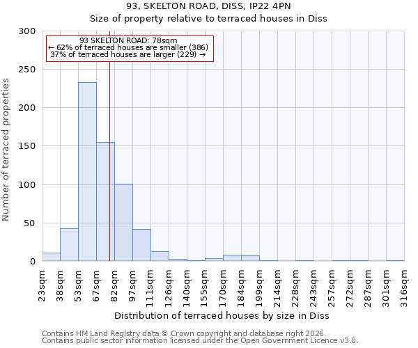 93, SKELTON ROAD, DISS, IP22 4PN: Size of property relative to terraced houses in Diss