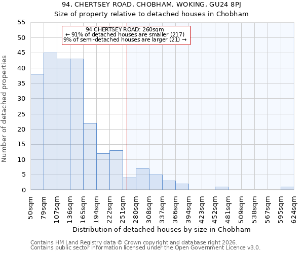 94, CHERTSEY ROAD, CHOBHAM, WOKING, GU24 8PJ: Size of property relative to detached houses in Chobham