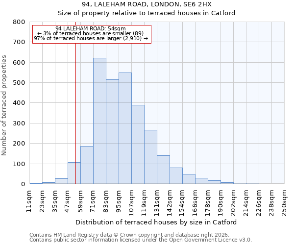 94, LALEHAM ROAD, LONDON, SE6 2HX: Size of property relative to terraced houses in Catford