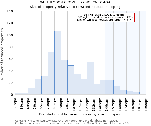 94, THEYDON GROVE, EPPING, CM16 4QA: Size of property relative to terraced houses in Epping