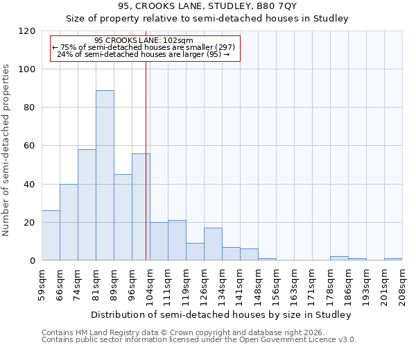 95, CROOKS LANE, STUDLEY, B80 7QY: Size of property relative to semi-detached houses in Studley