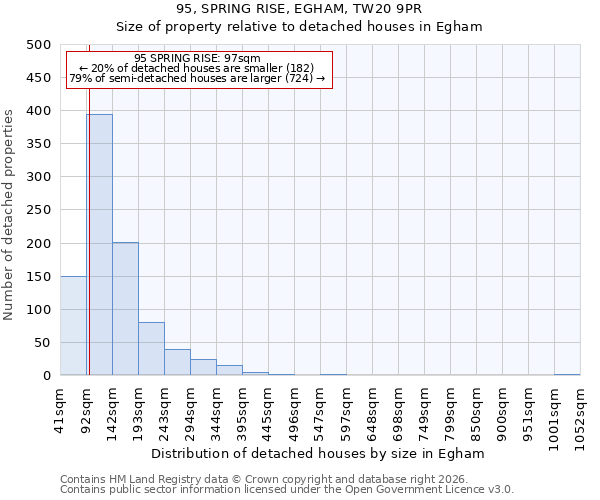 95, SPRING RISE, EGHAM, TW20 9PR: Size of property relative to detached houses in Egham