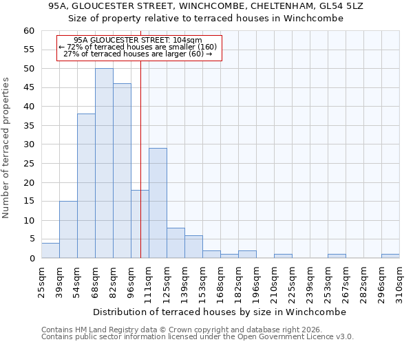 95A, GLOUCESTER STREET, WINCHCOMBE, CHELTENHAM, GL54 5LZ: Size of property relative to terraced houses in Winchcombe