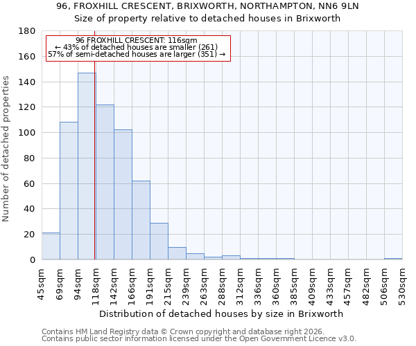 96, FROXHILL CRESCENT, BRIXWORTH, NORTHAMPTON, NN6 9LN: Size of property relative to detached houses in Brixworth