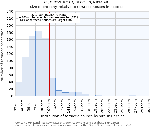 96, GROVE ROAD, BECCLES, NR34 9RE: Size of property relative to terraced houses in Beccles