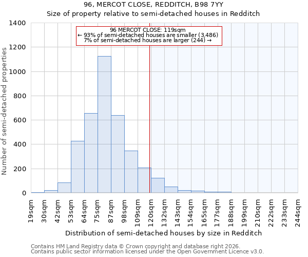 96, MERCOT CLOSE, REDDITCH, B98 7YY: Size of property relative to semi-detached houses in Redditch