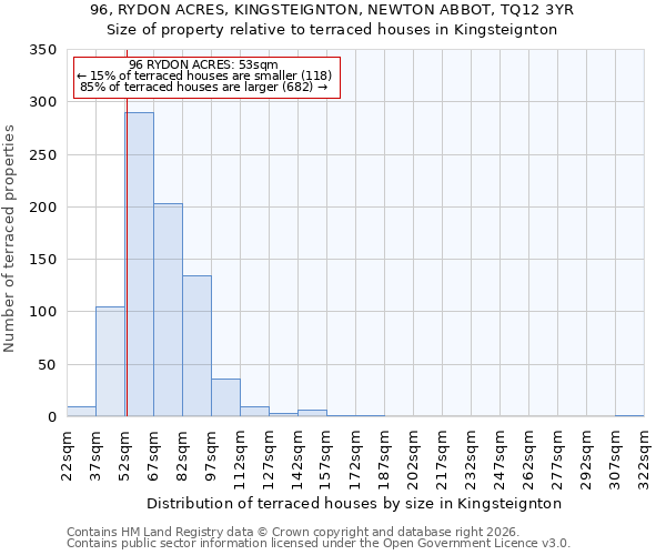 96, RYDON ACRES, KINGSTEIGNTON, NEWTON ABBOT, TQ12 3YR: Size of property relative to terraced houses in Kingsteignton
