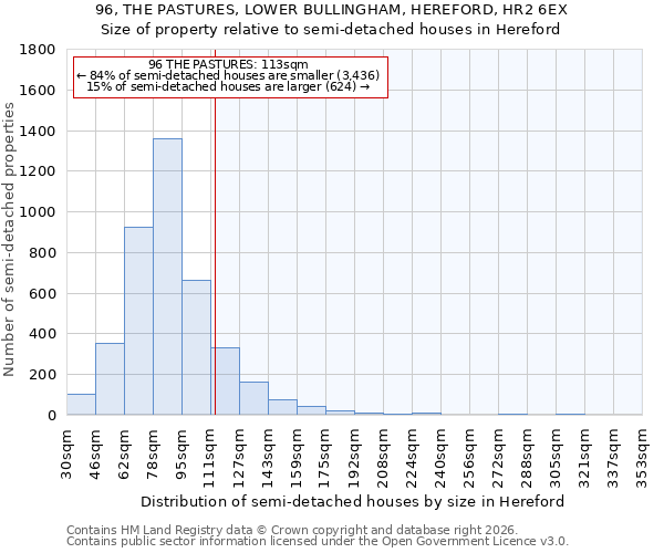 96, THE PASTURES, LOWER BULLINGHAM, HEREFORD, HR2 6EX: Size of property relative to semi-detached houses in Hereford