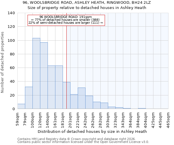 96, WOOLSBRIDGE ROAD, ASHLEY HEATH, RINGWOOD, BH24 2LZ: Size of property relative to detached houses in Ashley Heath