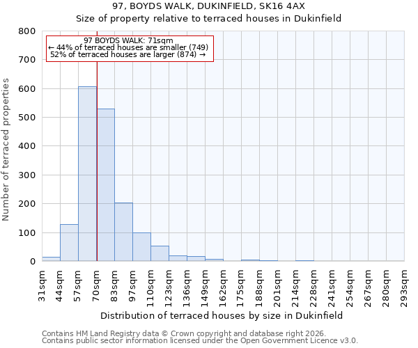 97, BOYDS WALK, DUKINFIELD, SK16 4AX: Size of property relative to terraced houses in Dukinfield