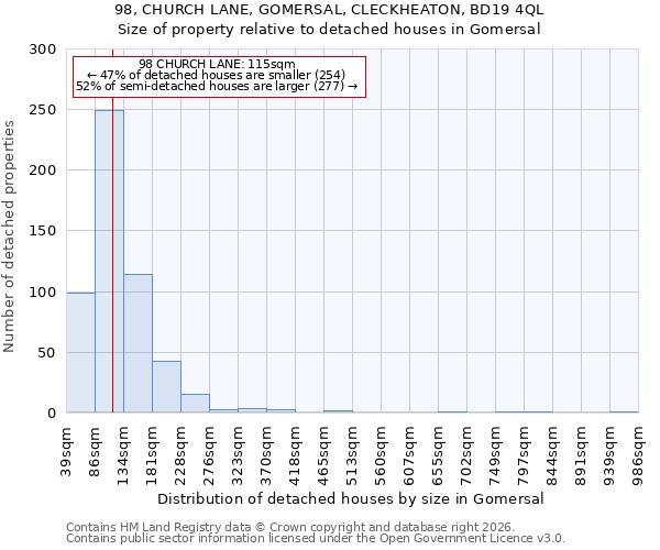 98, CHURCH LANE, GOMERSAL, CLECKHEATON, BD19 4QL: Size of property relative to detached houses in Gomersal